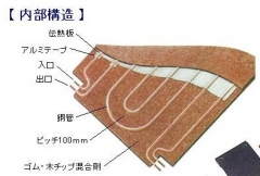サンフロア　ゴムチップ床暖房パネルの構造